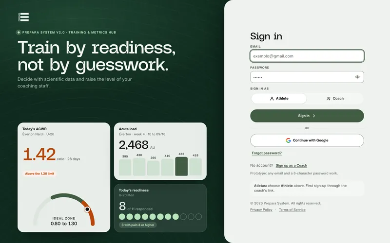 Sign-in screen, in English: Train by readiness, not by guesswork, with the ACWR gauge at 1.42 and the acute load card