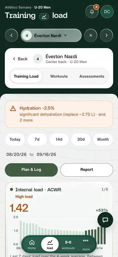 Training load on a phone: hydration alert and the ACWR chart